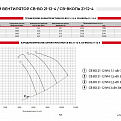 Вентиляторы подпора осевые СВ-ВО21-12-4; СВ-ВКОПв21-12-4